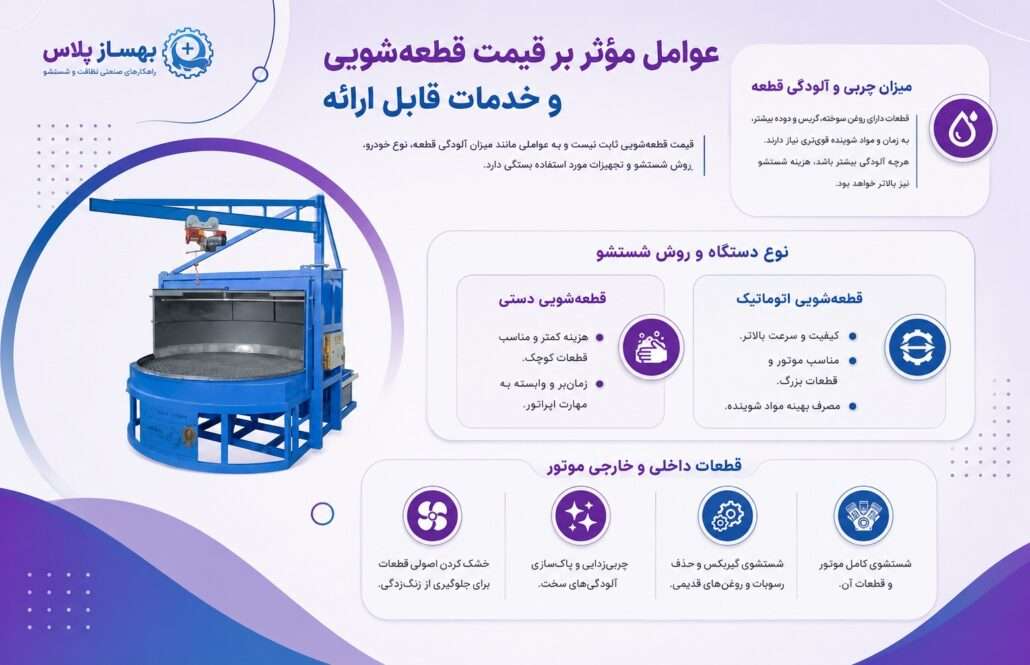 عوامل مؤثر بر قیمت قطعه‌شویی
